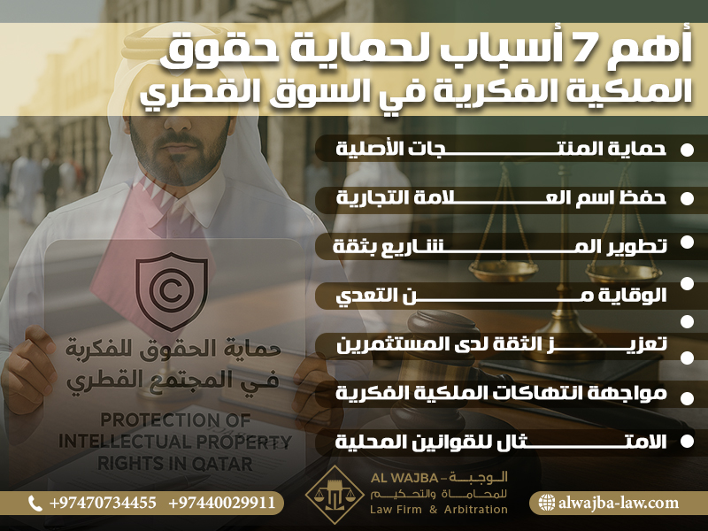 أهم 7 أسباب لحماية حقوق الملكية الفكرية في السوق القطري