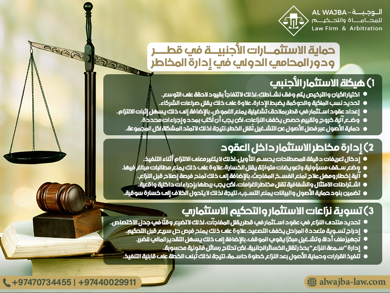 حماية الاستثمارات الأجنبية في قطر ودور المحامي الدولي في إدارة المخاطر