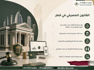 القانون المصرفي في قطر