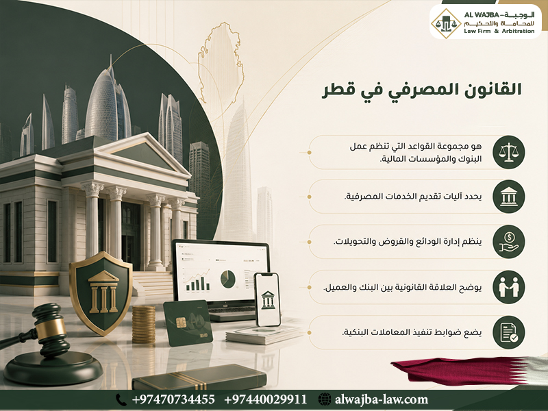 القانون المصرفي في قطر