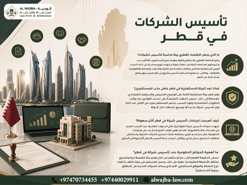 تأسيس-الشركات-في-قطر