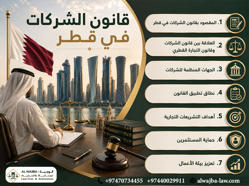 قانون الشركات في قطر