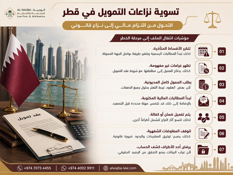 تسوية نزاعات التمويل في قطر