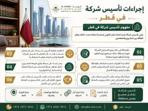 إجراءات تأسيس شركة في قطر