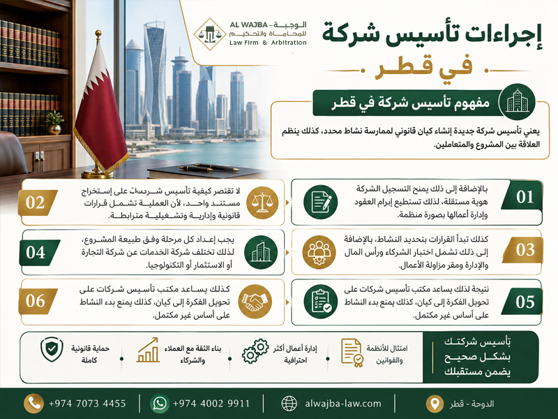 إجراءات تأسيس شركة في قطر