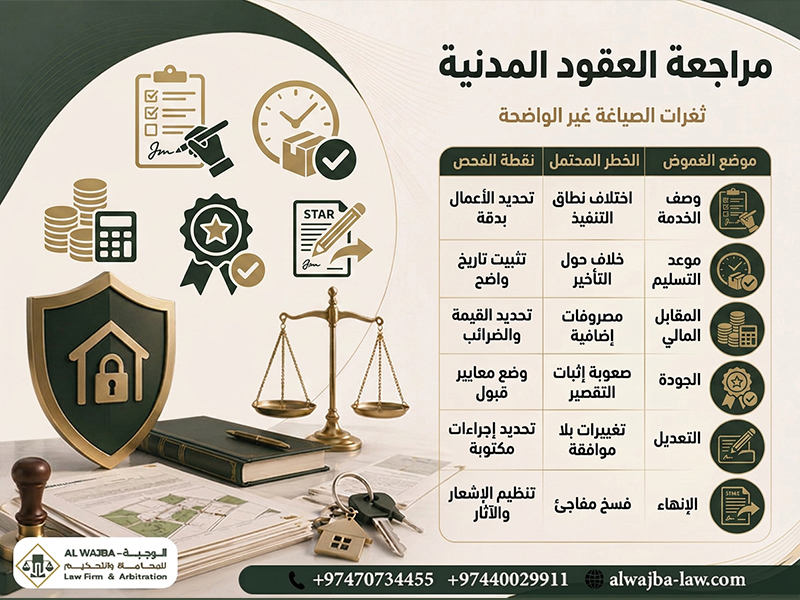 مراجعة العقود المدنية