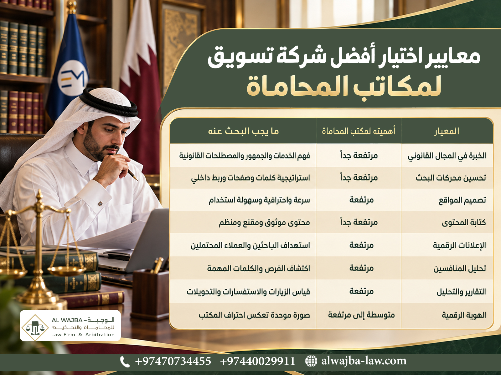 معايير اختيار افضل شركة تسويق لمكاتب المحاماه